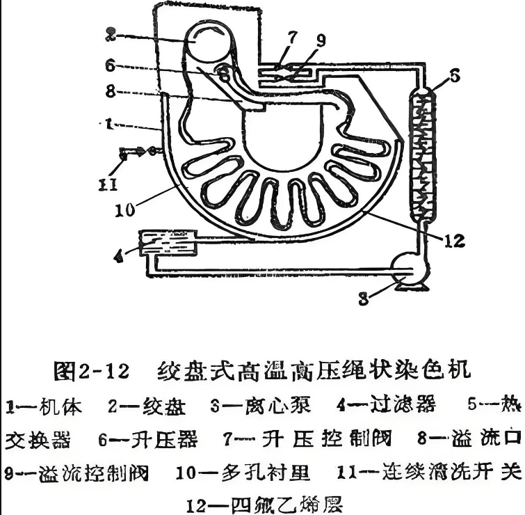 气流缸染色机.png