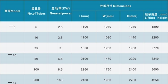 散毛纤维染色机参数表.png