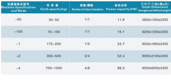 双液流高温高压染色机技术参数.png