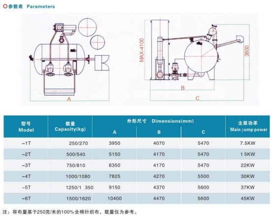 超环保匀流染色机参数表.png